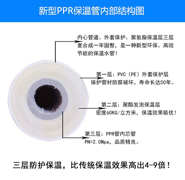 ppr聚氨酯發(fā)泡管 ppr聚氨酯發(fā)泡管
